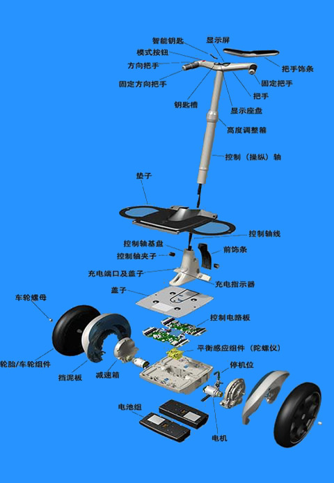 什么是电动扭扭车？-深圳k8.com告诉你,第1张